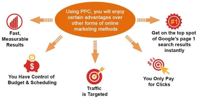 ppc