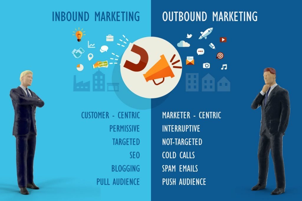 inbound and outbound marketing