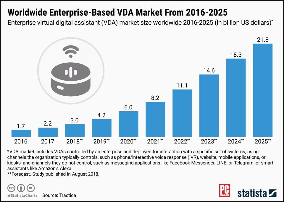 voice search devices stats