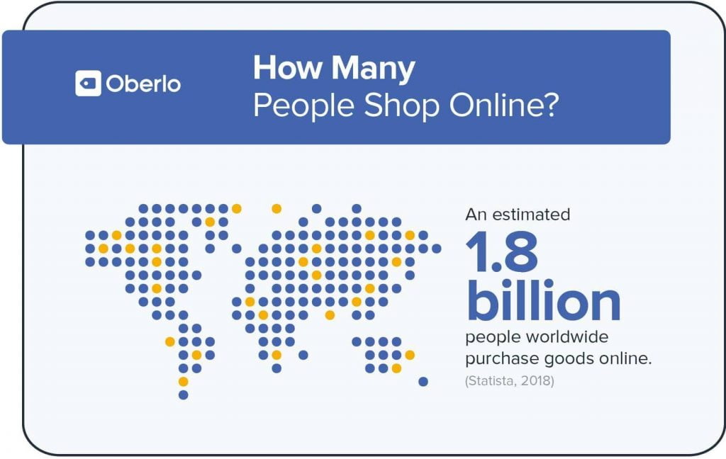 oberlo online shopping stat