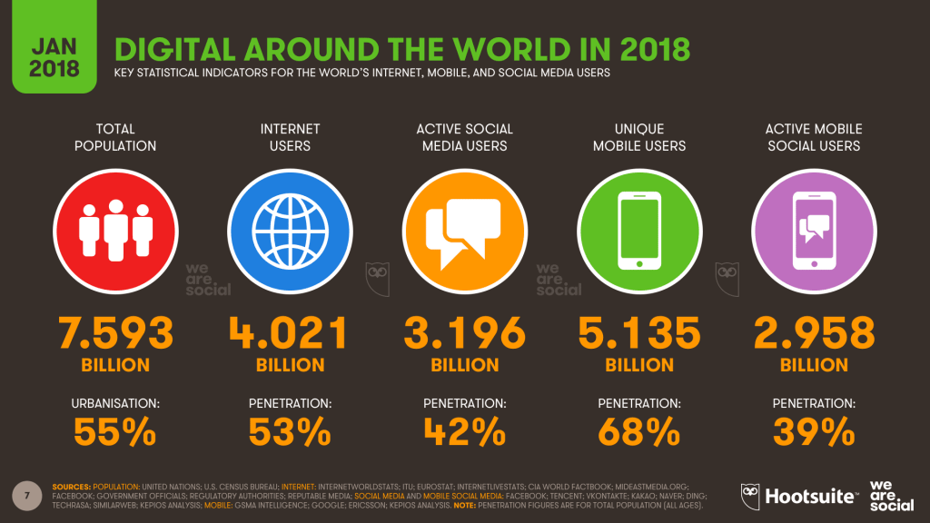 social media stats