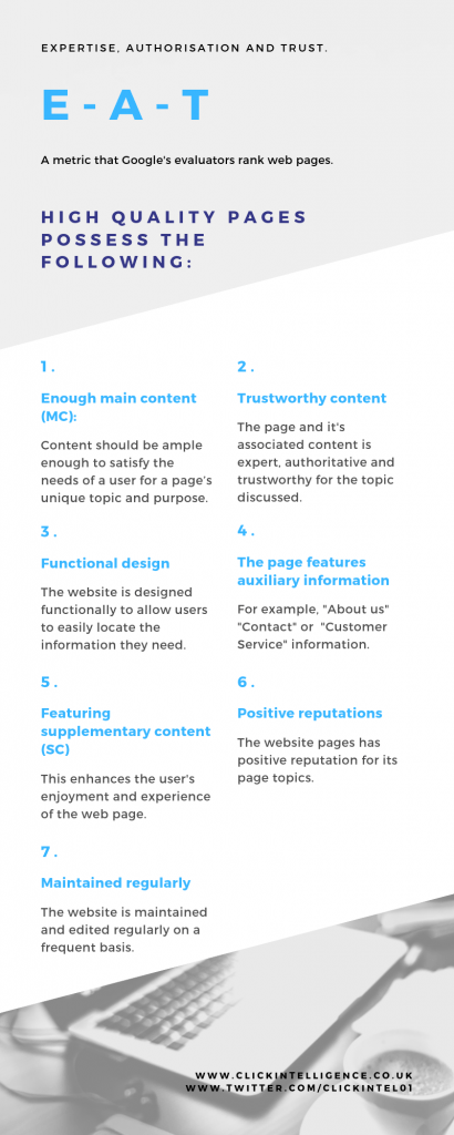 An infographic titled "E-A-T: Expertise, Authorisation, and Trust." A metric that Google's evaluators use to rank web pages.
