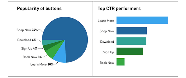 cta stats