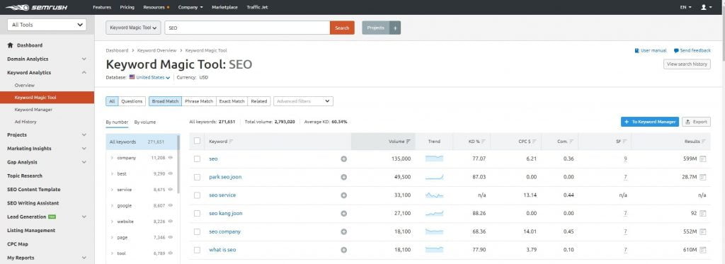 SEMRush Keyword Research Tool