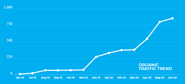 asmscholarships graphs