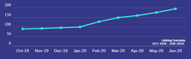 asmscholarships graphs