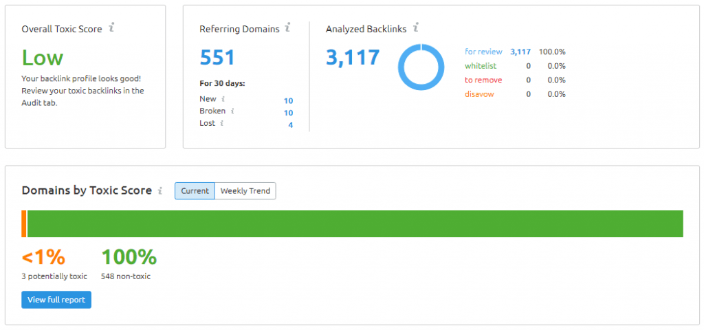 backlink audit example semrush