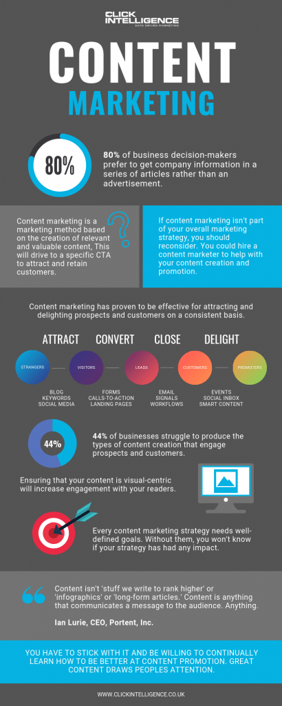 content marketing infographic