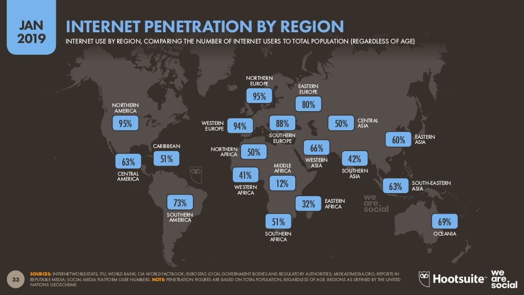 internet use worldwide stats