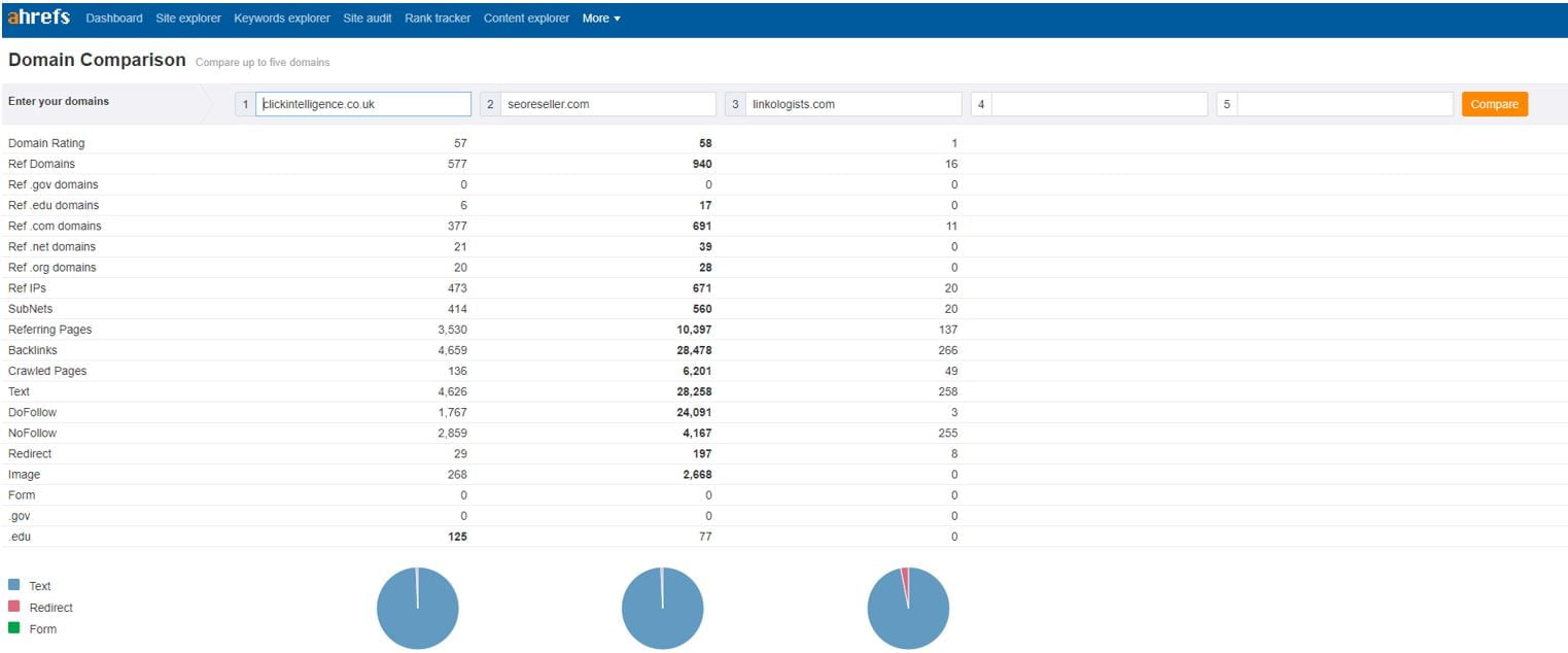 Domain Comparison tool