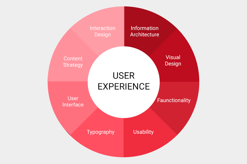 user experience illustration