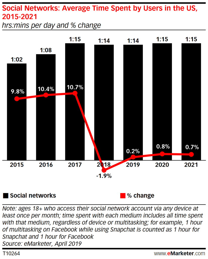 facebook organic and paid stats