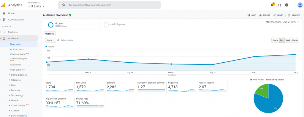 screenshot of google analytics dashboard