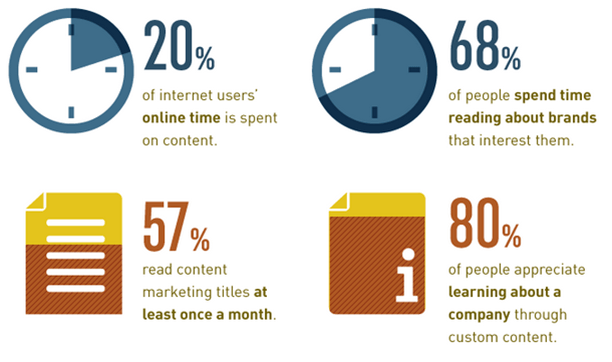 online content stats