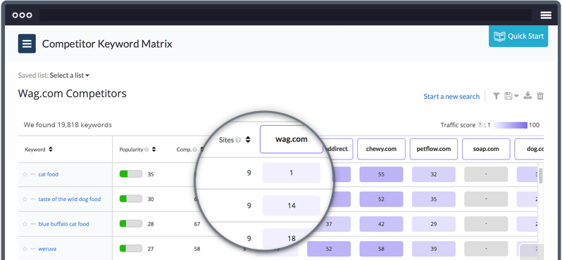 Alexas Audience Overlap tool