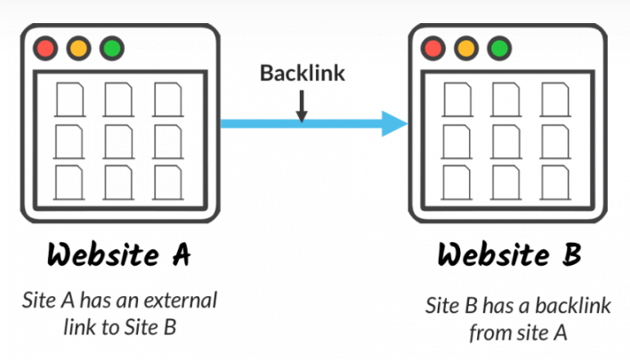 pbn backlink illustration