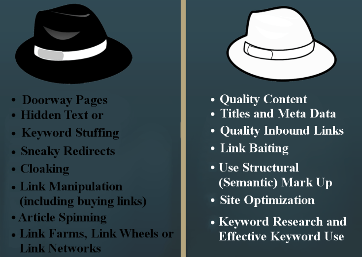 white hat and black hat seo