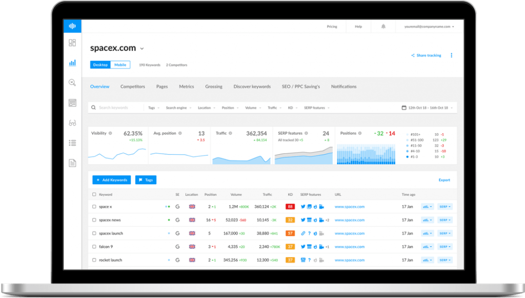 rank tracker dashboard