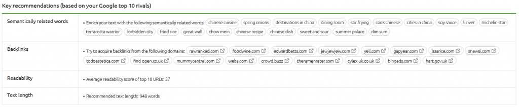 semantically related keywords in semrush