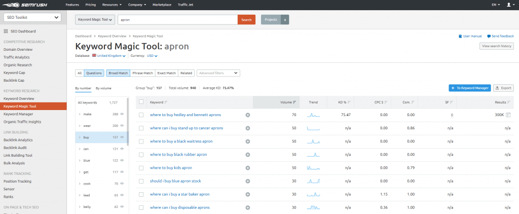 screenshot of semrush keyword search