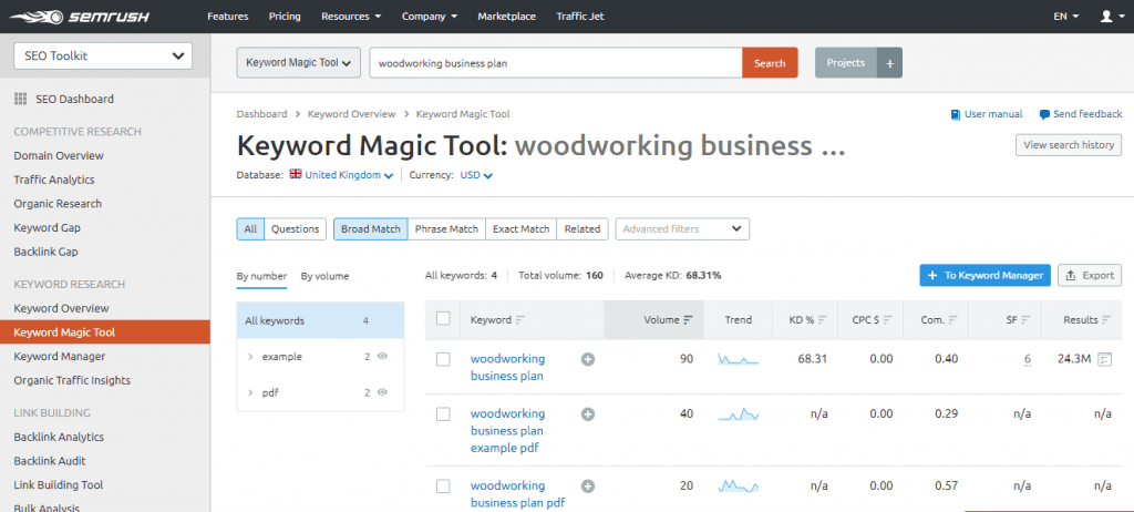 screenshot of semrush keyword magic tool