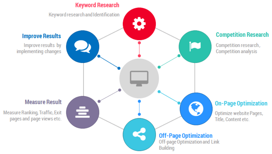 seo strategy illustration