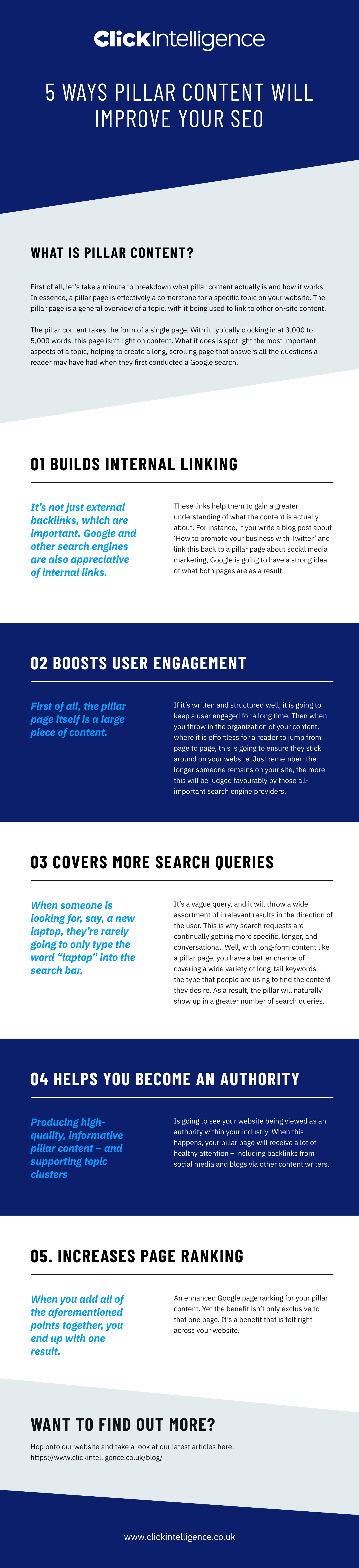 pillar content infographic