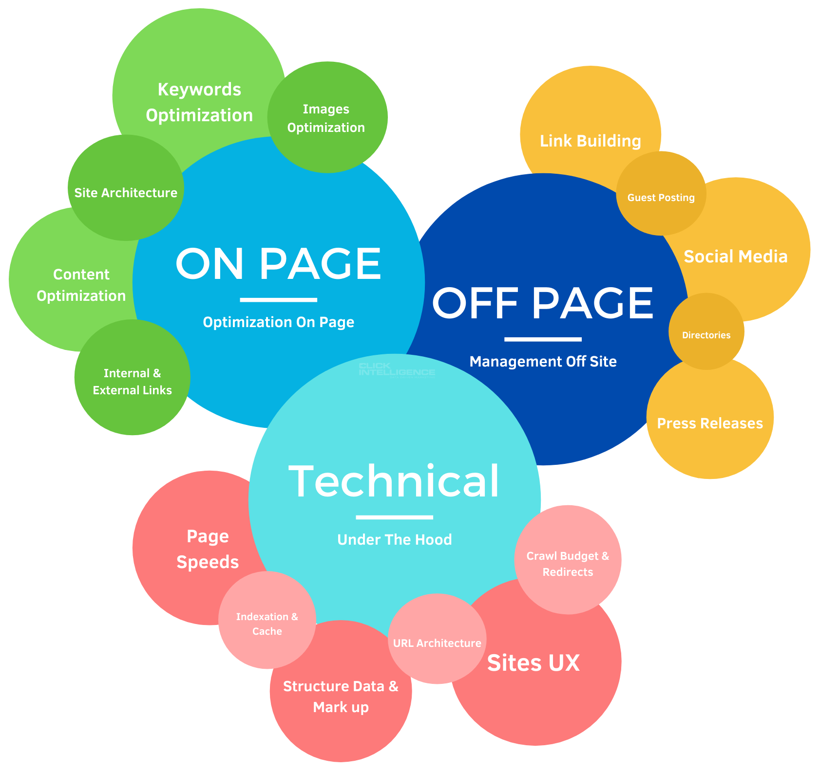 technical SEO audit