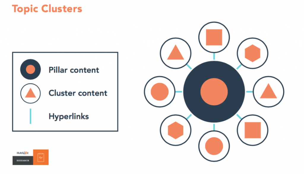 topic cluster illustration