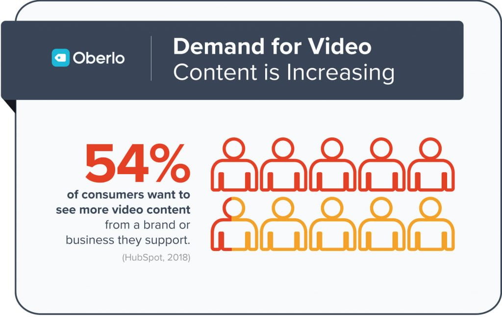 video marketing stat from oberlo
