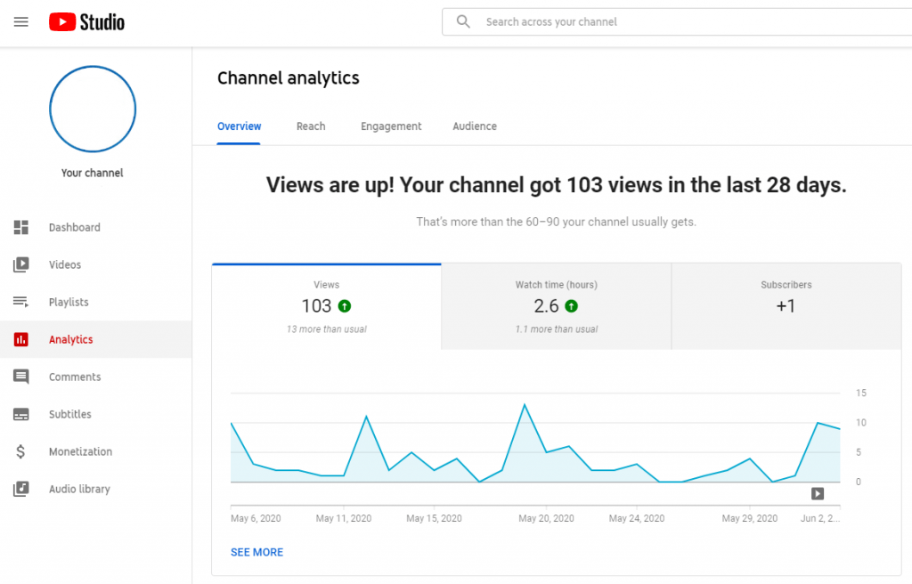 screenshot of youtube analytics