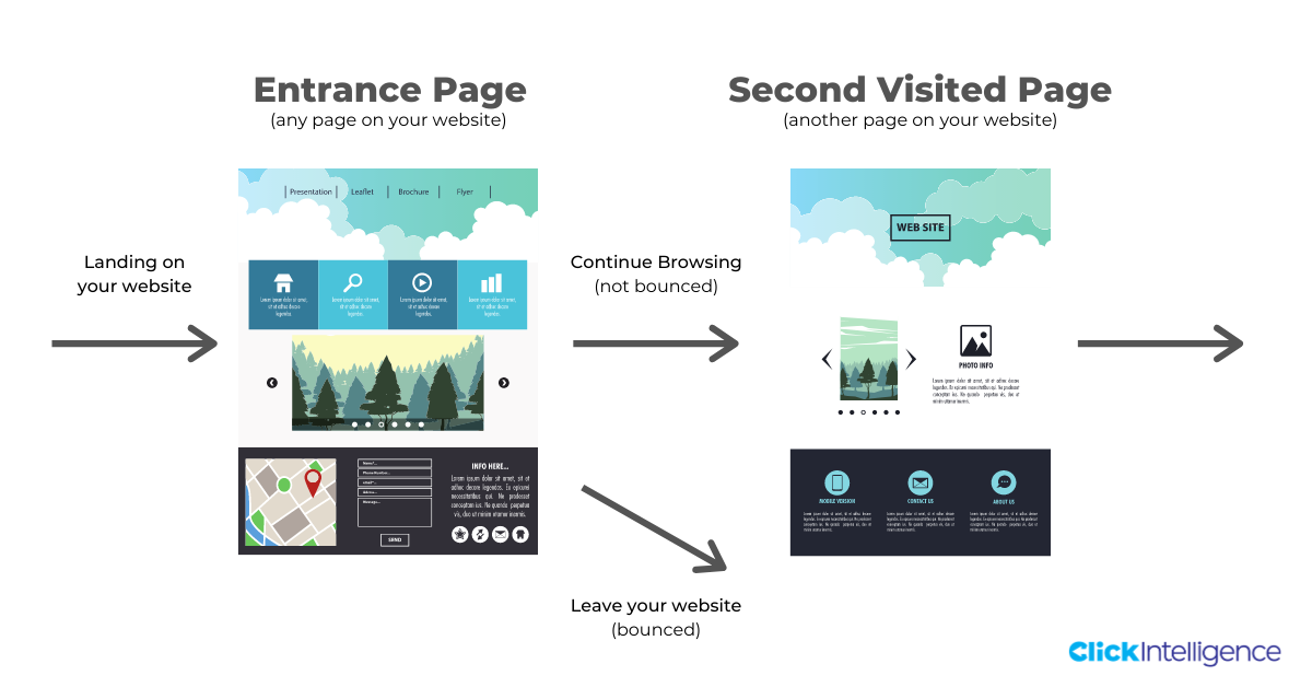 bounce rate explained