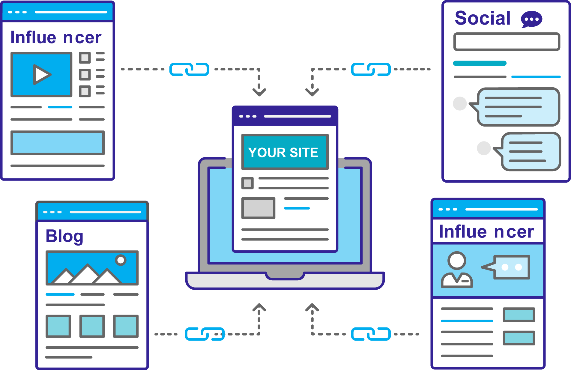 A blue outline graphic featuring a laptop and site display screens, symbolising content marketing seeding.