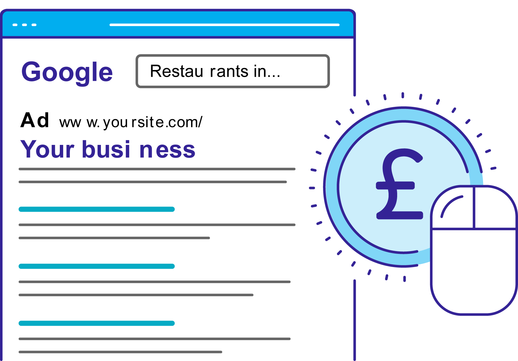 Google Adwords Management | PPC Management - Click Intelligence