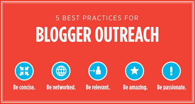blogger outreach best practices