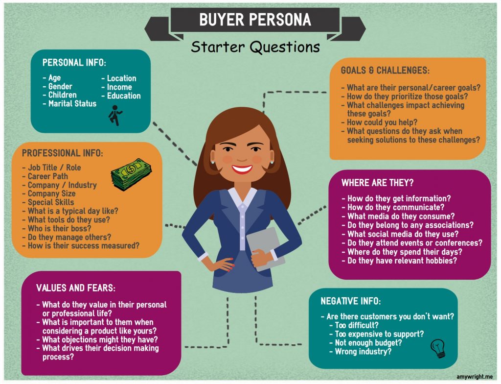 buyers persona