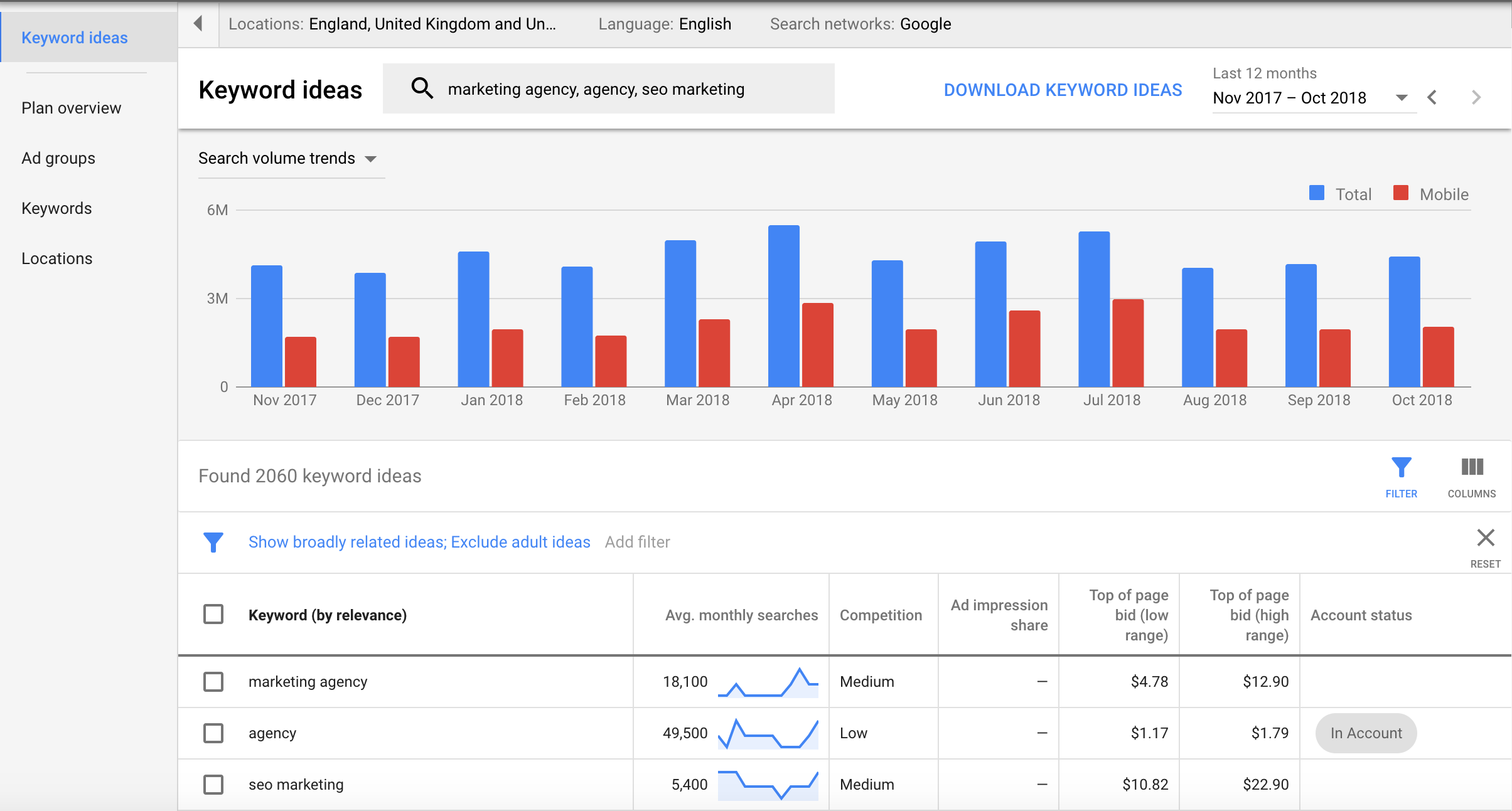 google keyword planner