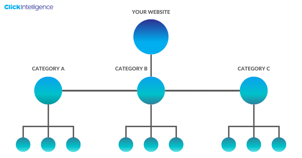internal links diagram