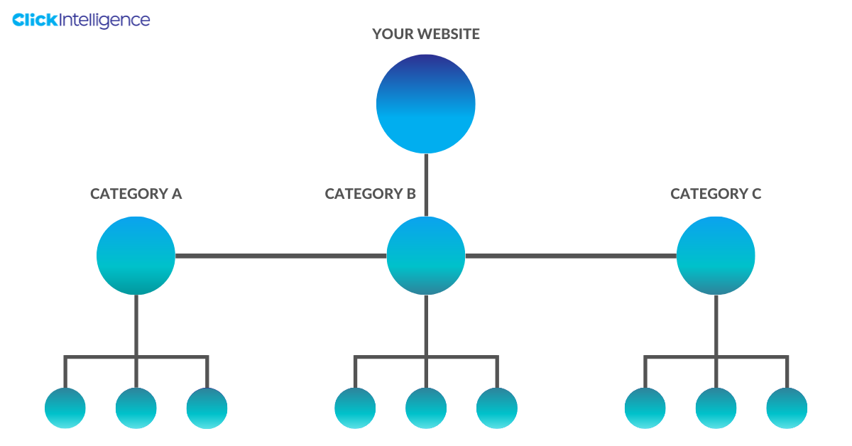 internal links diagram