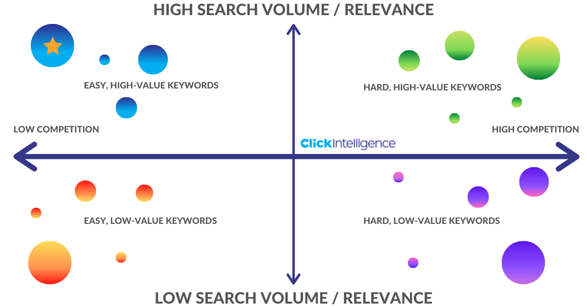 keyword search volume
