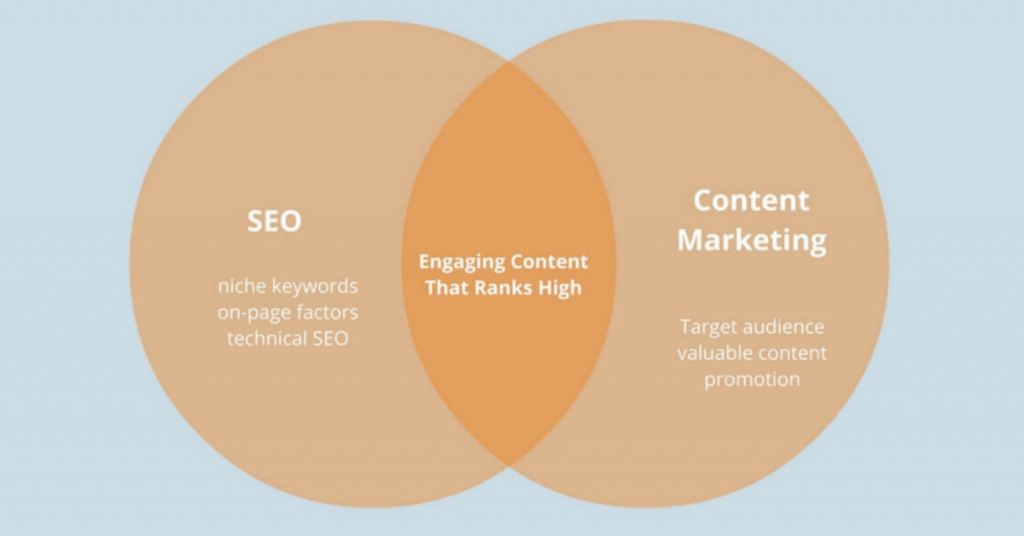 content seo diagram