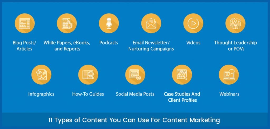 different types of content