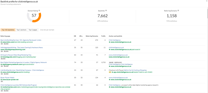 ahrefs backlink checker