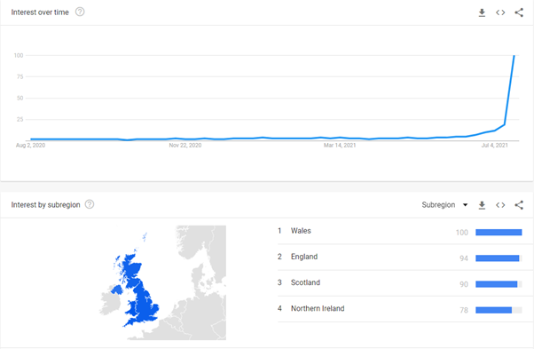 google trends