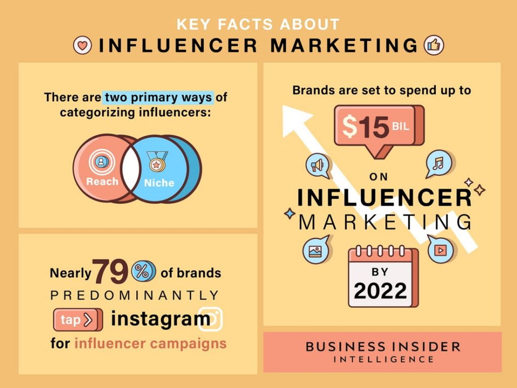 influencer marketing stats