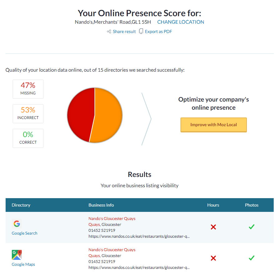 Moz local listing tool