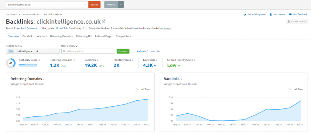 SEMrush backlink analytics