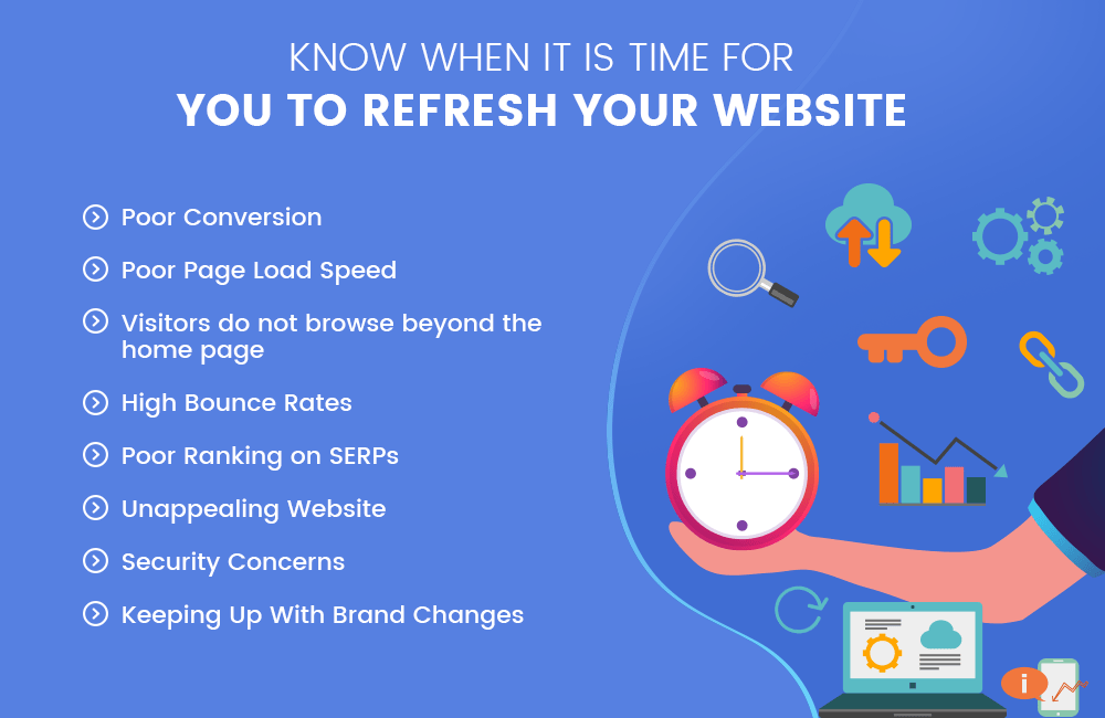 website refresh list