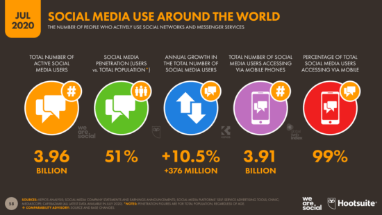 social media stats