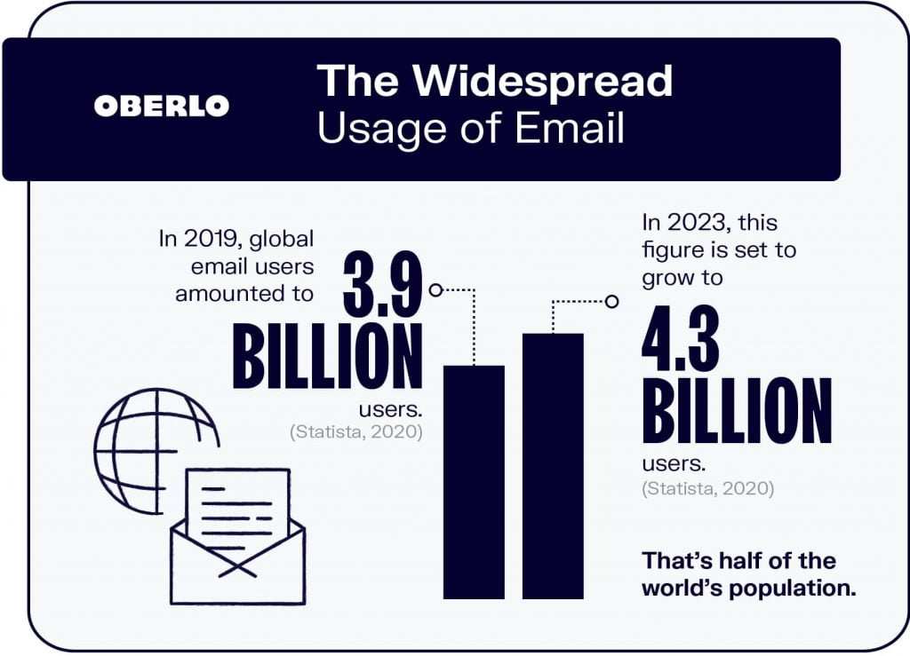 email marketing stat